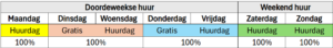 Betalingsschema per enkele dag huur